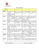 Rubrica del Microcuento