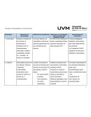 Paradigmas psicopedagogicos contemporaneos act 4