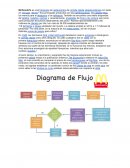 Diagrama de Flujo McDonald's