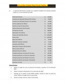 SOLUCIÓN CASOS PRACTICOS TAREA 2 CONT. GERENCIAL
