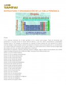 ESTRUCTURA Y ORGANIZACIÓN DE LA TABLA PERIÓDICA