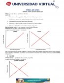 Demanda, Oferta y Equilibrio de Mercado