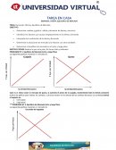 Demanda, Oferta y Equilibrio de Mercado