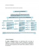 Mapa conceptual sobre los diferentes estilos de aprendizaje
