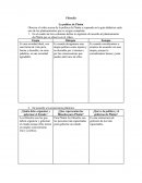 Filosofía La política de Platón