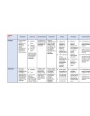 Necesidades de capacitacion Técnicas DNC