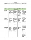 Cuestionario. El Pueblo Achuar del Pastaza