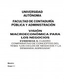 Los ciclos de negocios y la demanda agregada