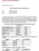 Informe gestión de auditoria