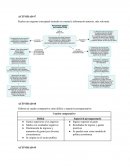 Elabora un cuadro comparativo entre déficit y superávit presupuestarios.