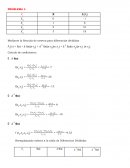 Diferencias divididas