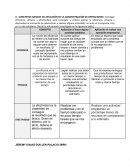 Eficiencia, Eficacia y Efectividad