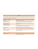 Delegar toma de decisiones