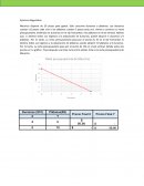 Diagnóstico Restricción presupuestaria