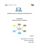 CONCEPTO DE REGION Y ECORREGION