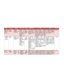 Plan de contenido videos CRANBERRY