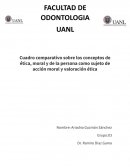 Cuadro comparativo sobre los conceptos de ética, moral y de la persona como sujeto de acción moral y valoración ética