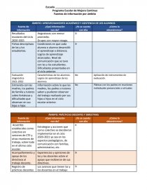 Programa Escolar de Mejora Continua. Fuentes de información por ámbito. Página 1
