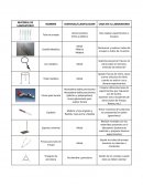 Función del Material de Laboratorio