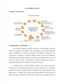 AUDITORIA INTERNA. Página 1