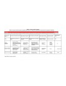 Módulo 3 – Nuevos modelos de negocio