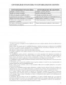 CONTABILIDAD FINANCIERA VS CONTABILIDAD DE GESTIÓN