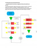Descripción del proceso/operaciones