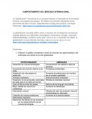 COMPORTAMIENTO DEL MERCADO INTERNACIONAL