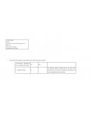 Ejercicio práctico sobre Dell computer