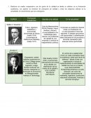 GESTION DE CALIDAD, los gurús de la calidad