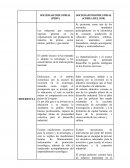 DIFERENCIAS SOCIEDAD INDUSTRIAL PERÚ COREA DEL SUR