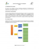 Métodos de investigación. Clasificación de las ciencias