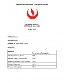 Informe final Aduanas