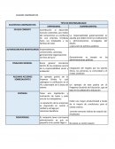 CUADRO COMPARATIVO. TIPO DE RESPONSABILIDAD