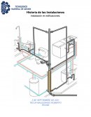 Historia de las Instalaciones Hidráulicas