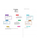 Linea del tiempo antecedentes de la economía