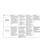 Administración de operaciones сuadro comparativo