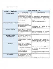 CUADRO COMPARATIVO. TIPO DE RESPONSABILIDAD. Página 1