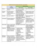 Diferencias entre las células procariotas y las eucariotas