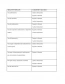 ÁREAS FUNCIONALES FARMACÉUTICO . CARGOS DE CADA ÁREA