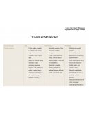 Cuadro comparativo. Tipo de liderazgo