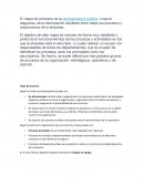 El mapa de procesos es la representación gráfica
