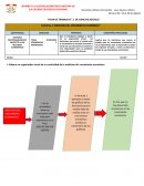 FICHA No 2” MEDICION DEL CRECIMIENTO ECONOMICO ”