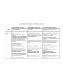 CUADRO COMPARATIVO ACERCA DE LA ENSENANZA DE LA BIOLOGIA