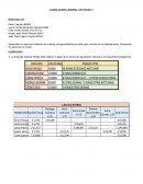 Actividad Legislación laboral