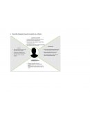 ¿Para quién estamos creando valor?