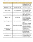 Indicadores de Liquidez y Endeudamiento