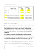 Competitividad internacional