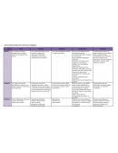 Cuadro de doble entrada sobre las teorías psico-pedagógicas