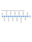 Actividad Integradora 3. Segunda Guerra Mundial y sus consecuencias